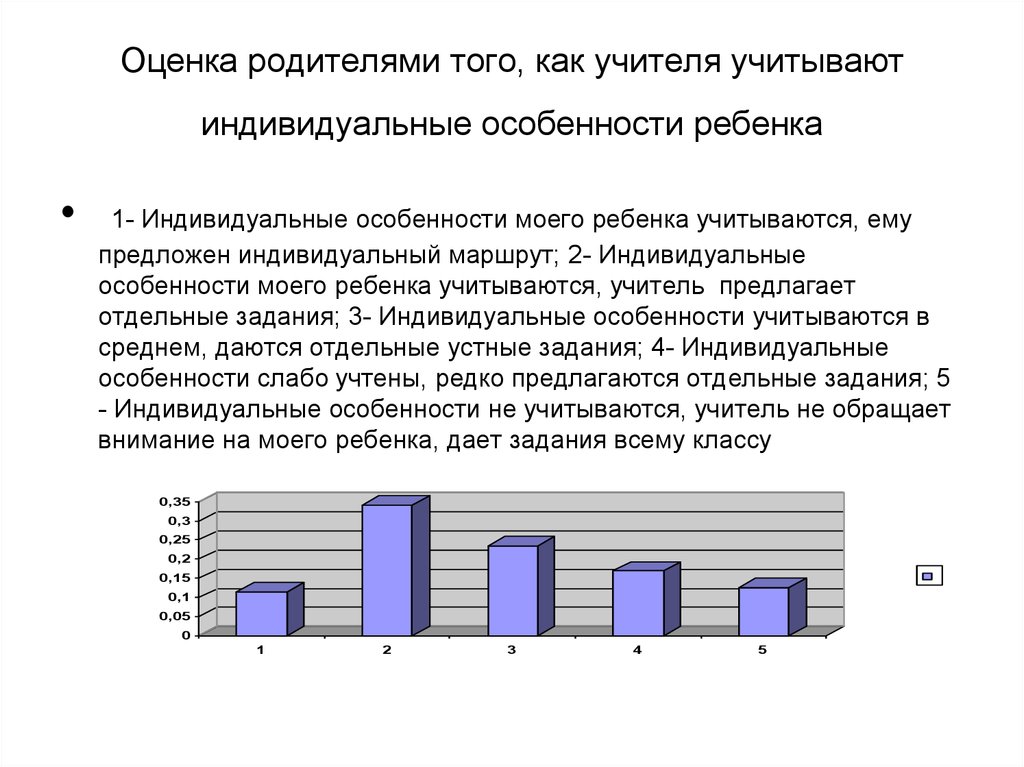 Оценки отцы