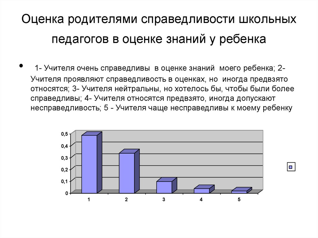 Оценка родителей. Несправедливость учителей в школе. Оценка родителями. Оценивание родителями. Родители и оценки.