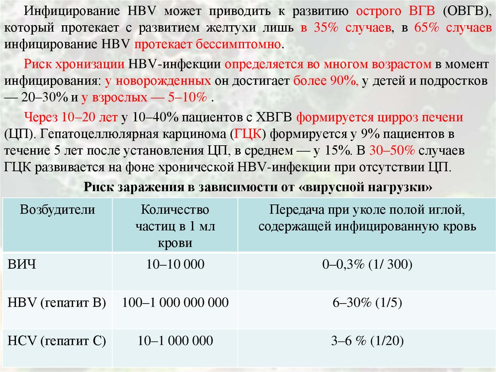 Повышена вирусная нагрузка