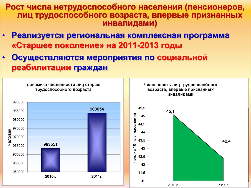 Наличие трудоспособного возраста