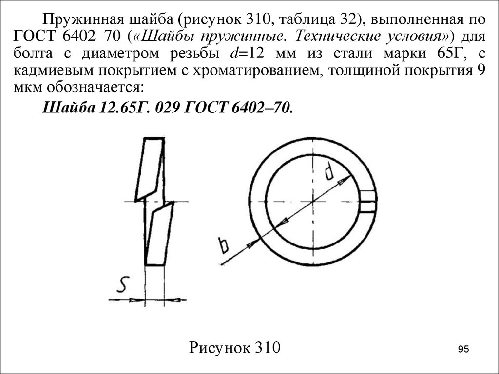 Какая должна быть шайба. Шайба пружинная ГОСТ 6402-70. Шайба 12 ГОСТ 6402-70 чертеж. Шайба пружинная 12 ГОСТ 6402-70. ГОСТ 640270 шайба.