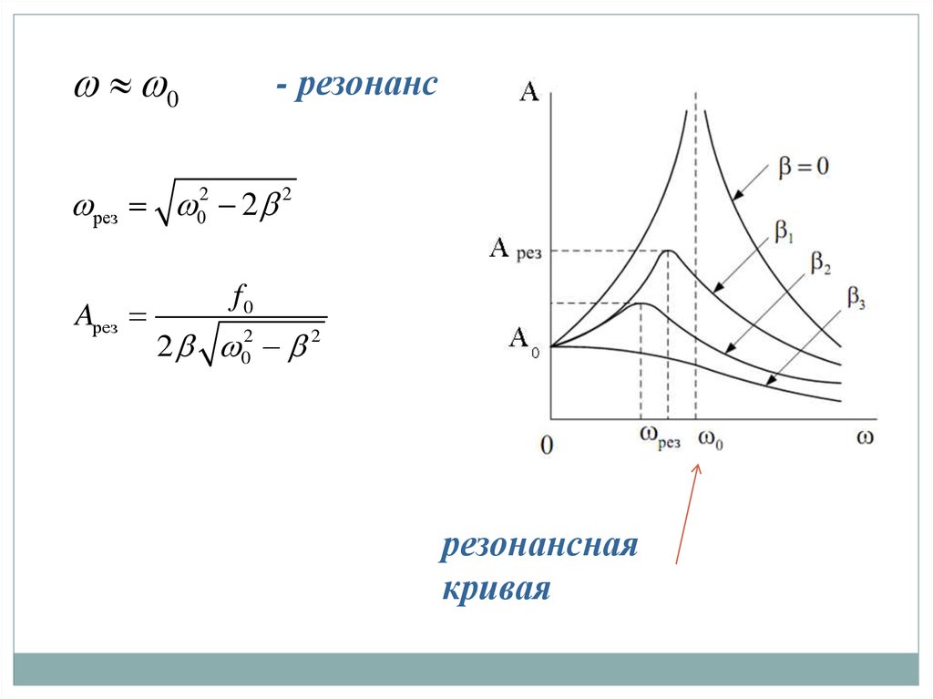 Резонанс типы. Резонанс резонансная кривая. Резонанс колебаний, резонансная кривая. Резонансные кривые силы тока. Фазовая резонансная кривая.