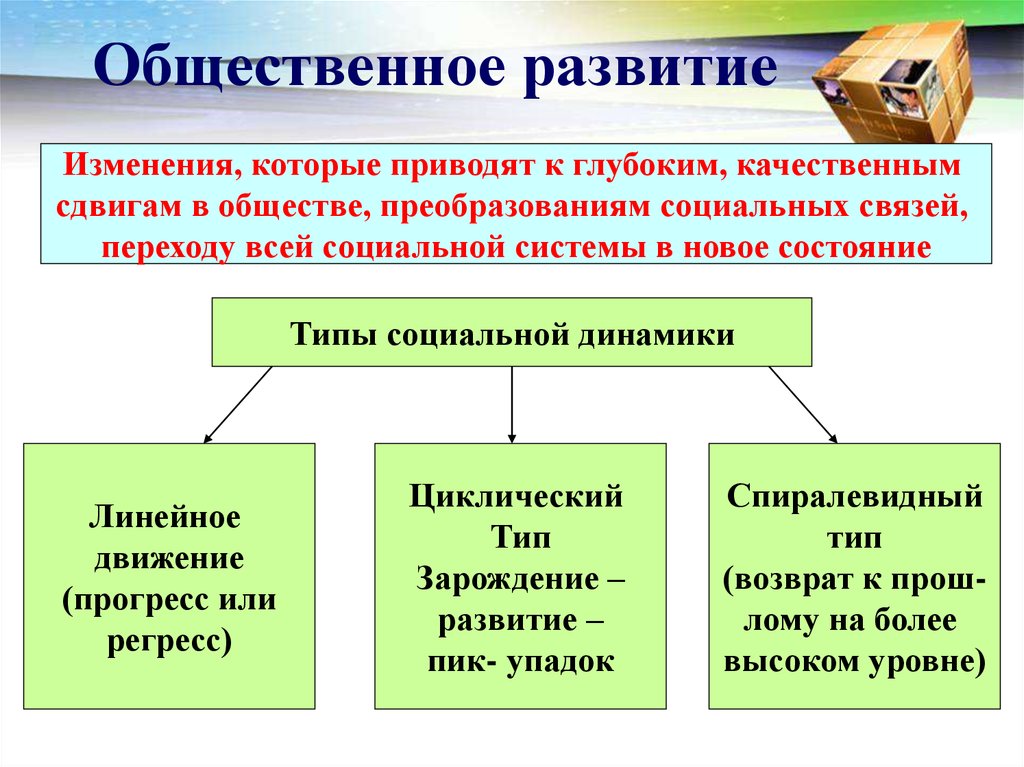 Сложный план динамика общественного развития