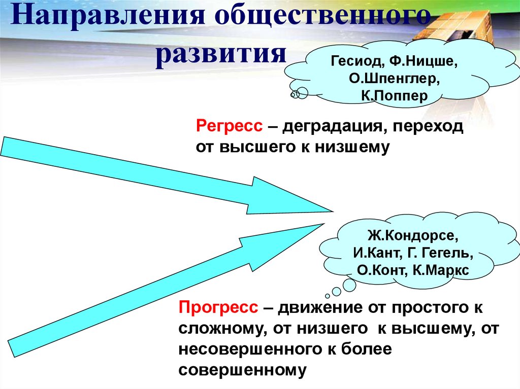 Два направления. Направления общественного развития. Направленность общественного развития. Основные направления общественного развития. Направления и формы общественного развития.