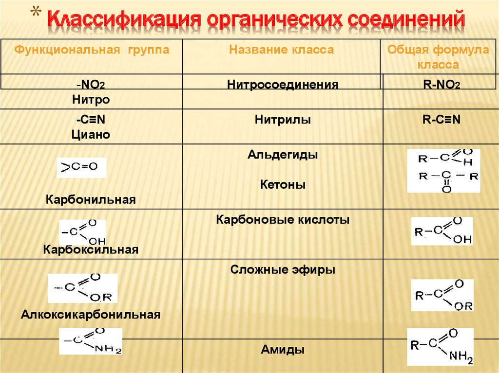 Классы органической химии презентация