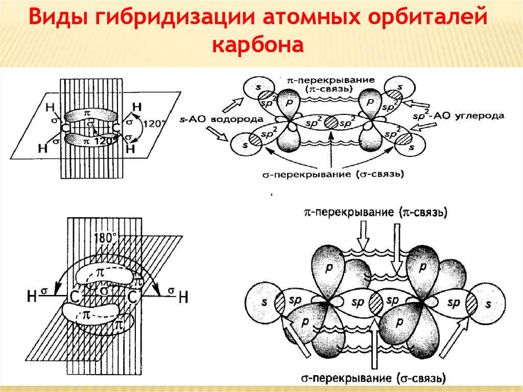 Стирол гибридизация атома. Перекрывание атомных орбиталей. Способы перекрывания атомных орбиталей. Типы атомных орбиталей и их перекрывание. Перекрывание атомных орбиталей Сигма пи.