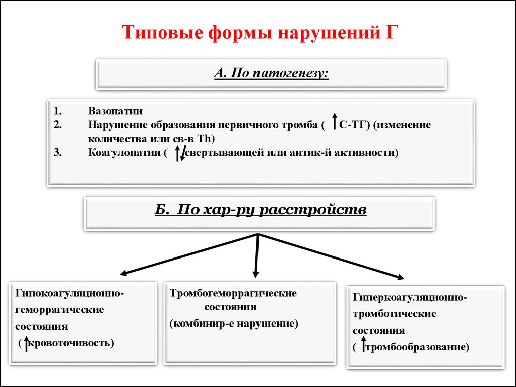 Изменение типовой формы