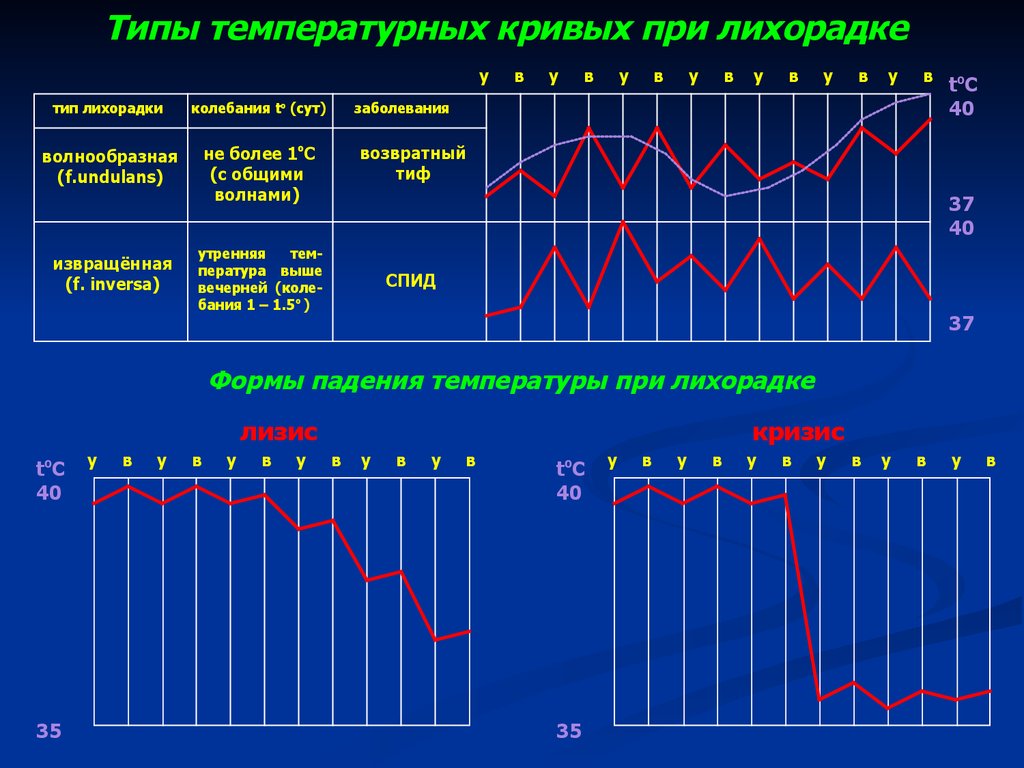 Ковид нет температуры