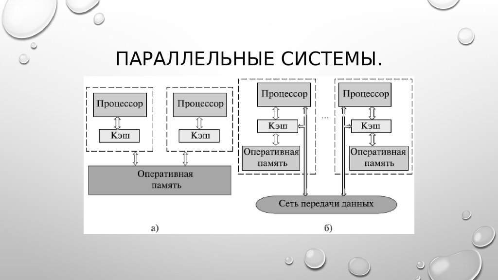 Процессор с массовым параллелизмом это