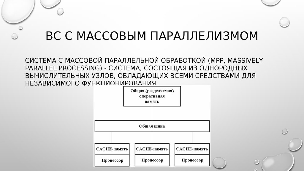 Процессор с массовым параллелизмом это