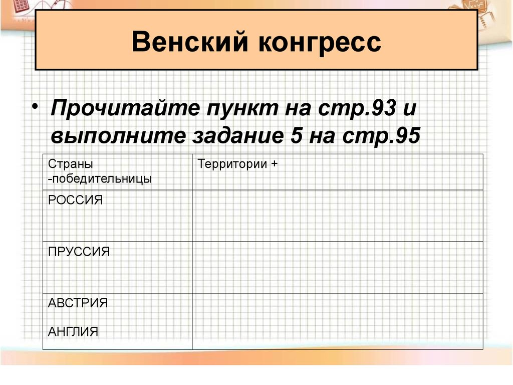 Презентация разгром империи наполеона венский конгресс 8 класс фгос