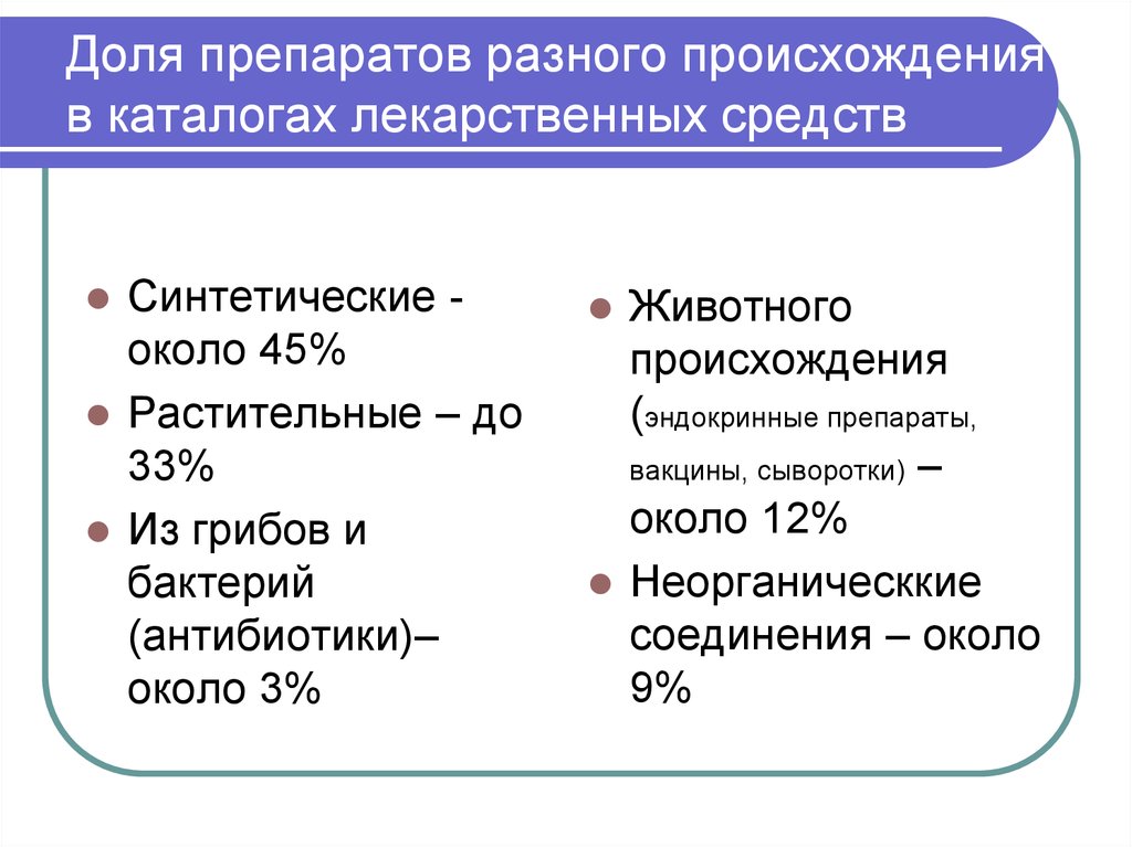 Происхождение средств. Препараты синтетического происхождения. Происхождение лекарственных средств. Лекарственные средства растительного и животного происхождения. Препараты животного происхождения пример.