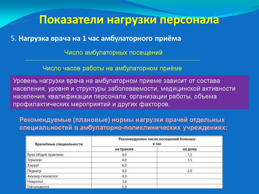 Сколько должны работать врачи. Нагрузка врача терапевта. Нагрузка на врача стационара. Показатели нагрузки персонала. Нормативы нагрузки врача.