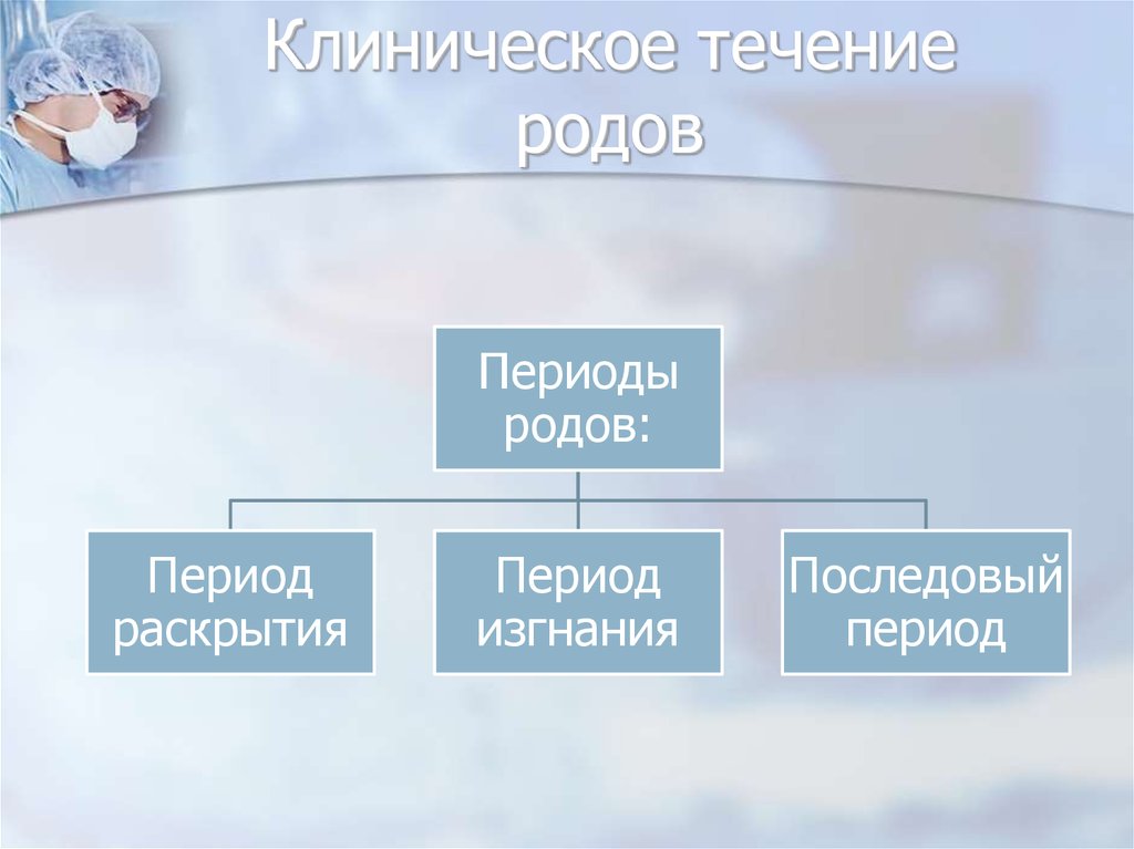 Патологическое течение родов презентация