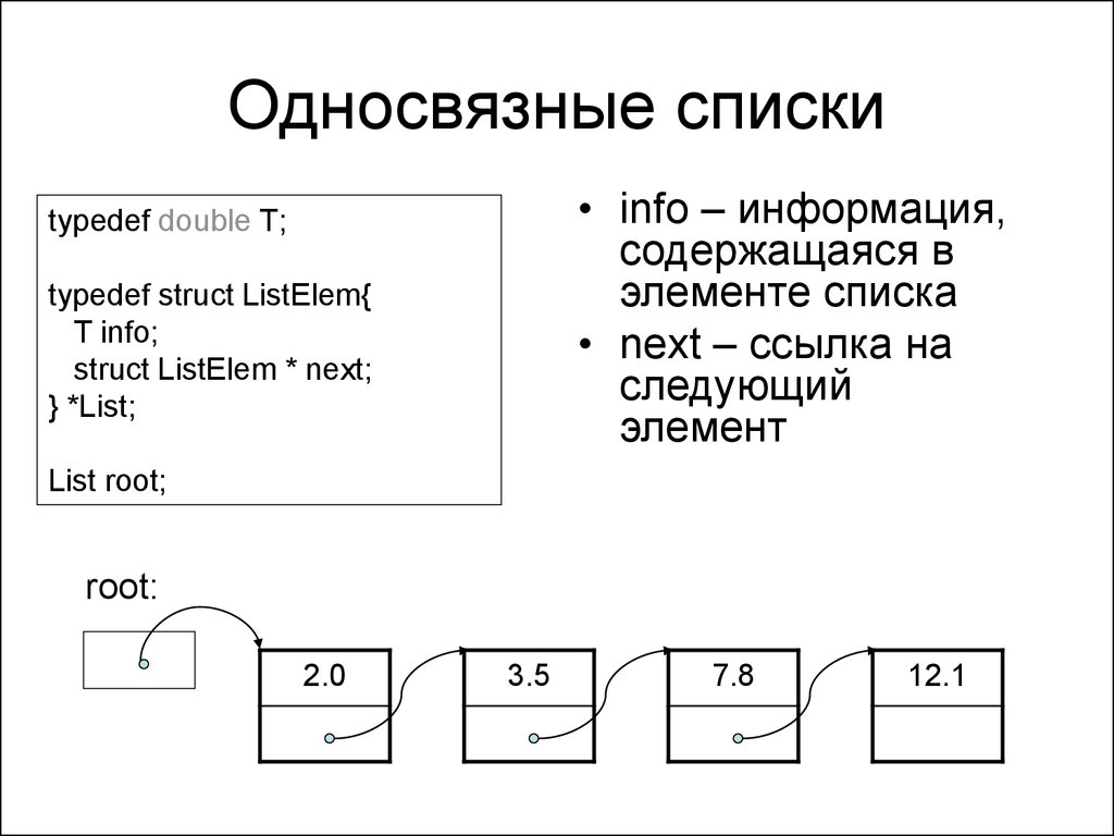 Блок схема односвязного списка