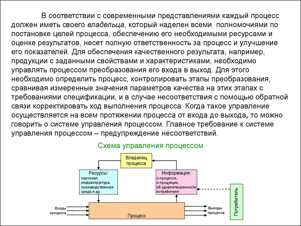 Цель процессов обеспечения. Схема несоответствия. Управление производственной средой вход и выход процесса. Какой информацией должен обладать владелец процесса?. Для выполнения процесса необходимы.