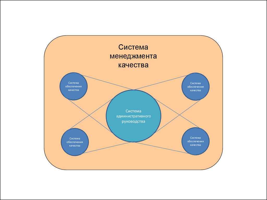Системы руководства менеджмент. Системы руководства. Механизм обеспечения качества системы управления. Лайф менеджмент системные подходы. Мифы системного менеджмента.