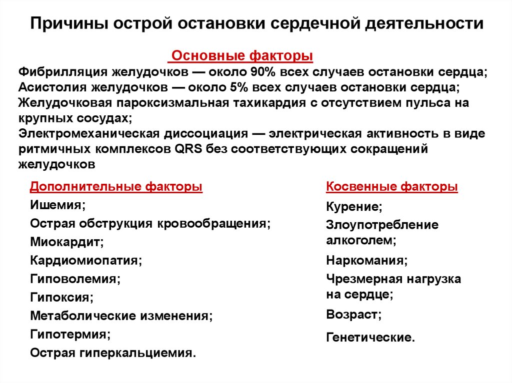 Признаком остановки сердца не является. Причины остановки сердца кратко. Причины остановки сердечной деятельности. Причиныостанковки сердца. Причины остановки сердца понятие о фибрилляции.