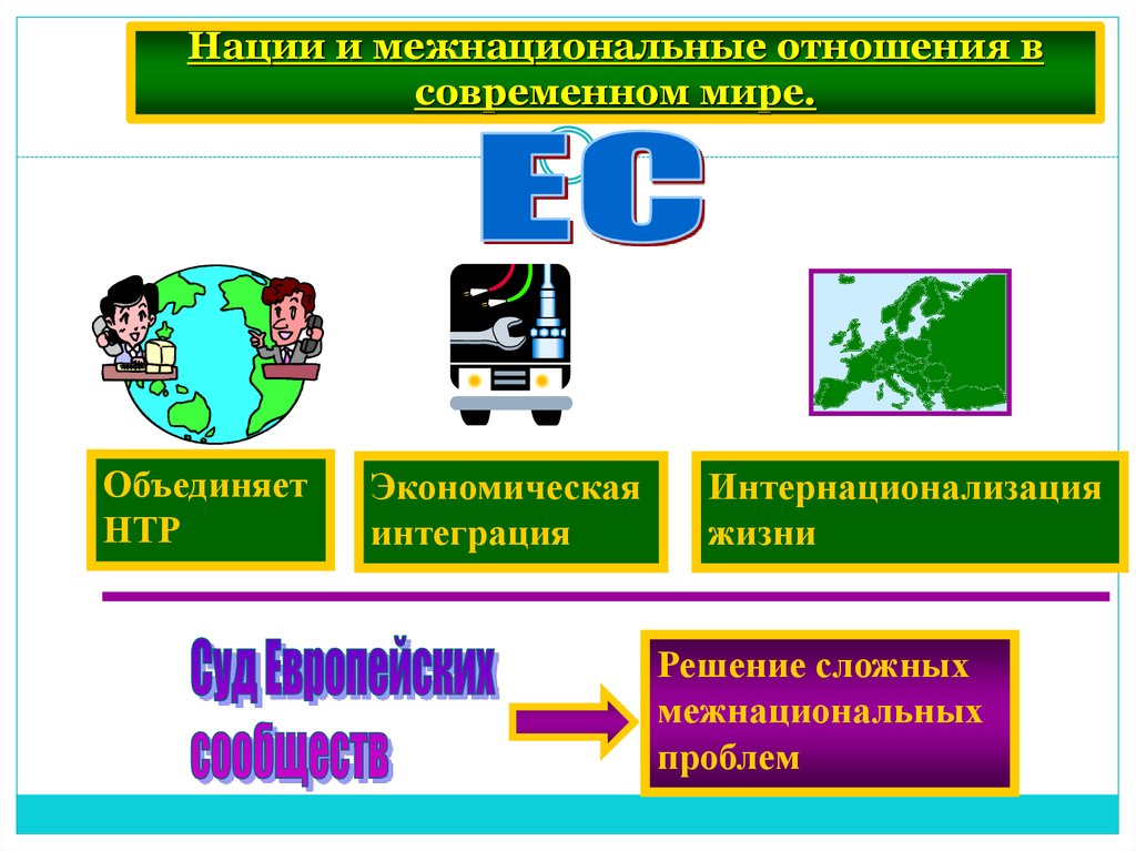 Нации и межнациональные отношения план