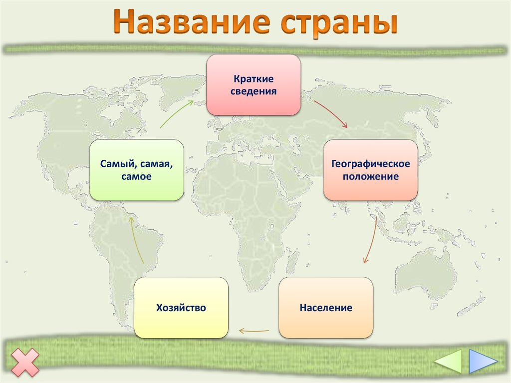 Социально географическая. Краткие сведения. Страна это кратко.