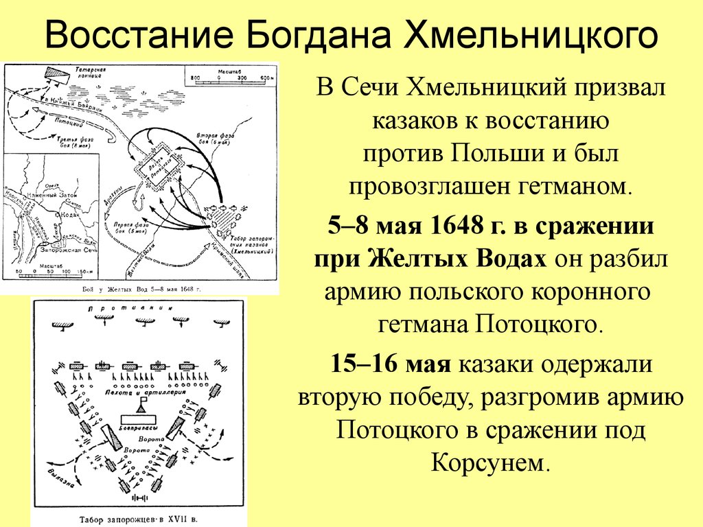 Восстание хмельницкого карта