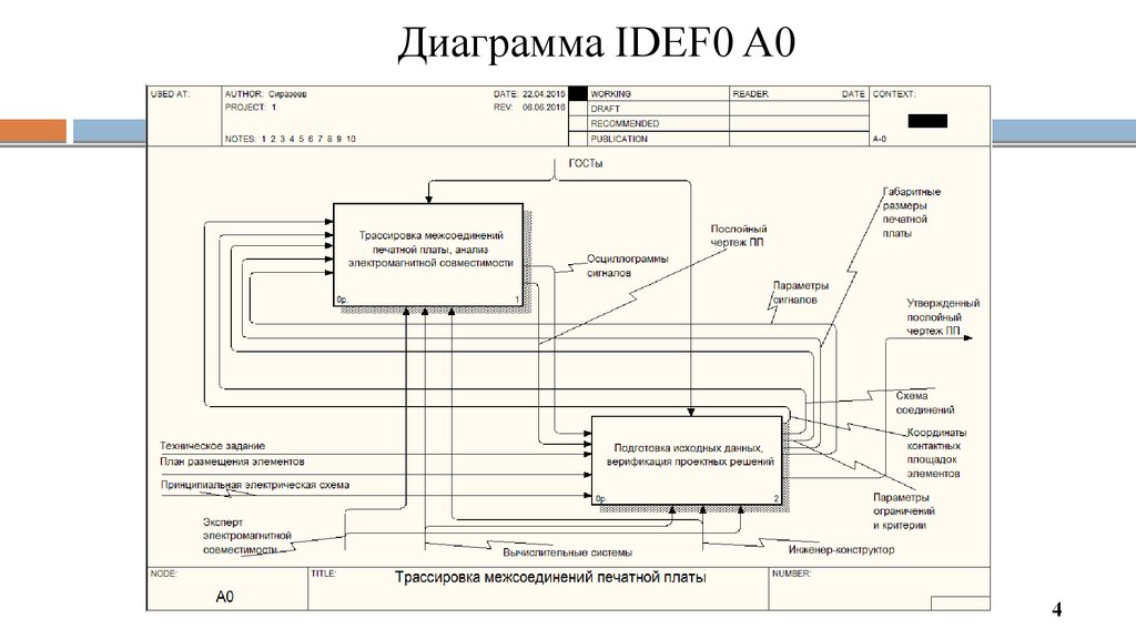 Диаграмма idefo онлайн