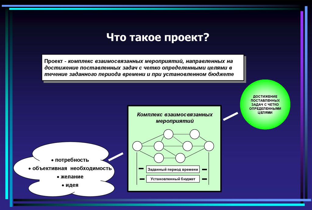 Что такое управление проектом определение