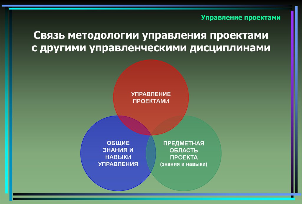 Что такое управление продуктами и проектами