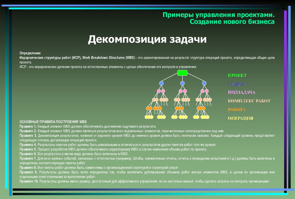 Цель создания управления. Декомпозиция задачи пример. Декомпозиция задач проекта. Структура декомпозиции работ. Иерархическая структура целей.