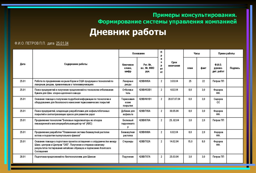 Дневник работы над проектом образец