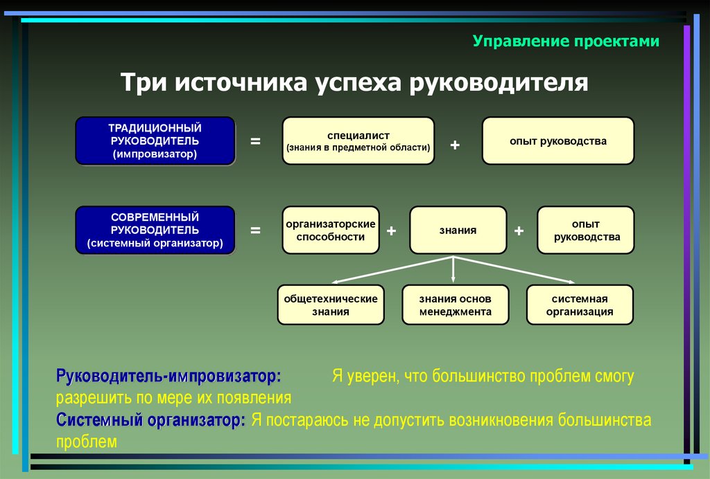 Источник это в проекте