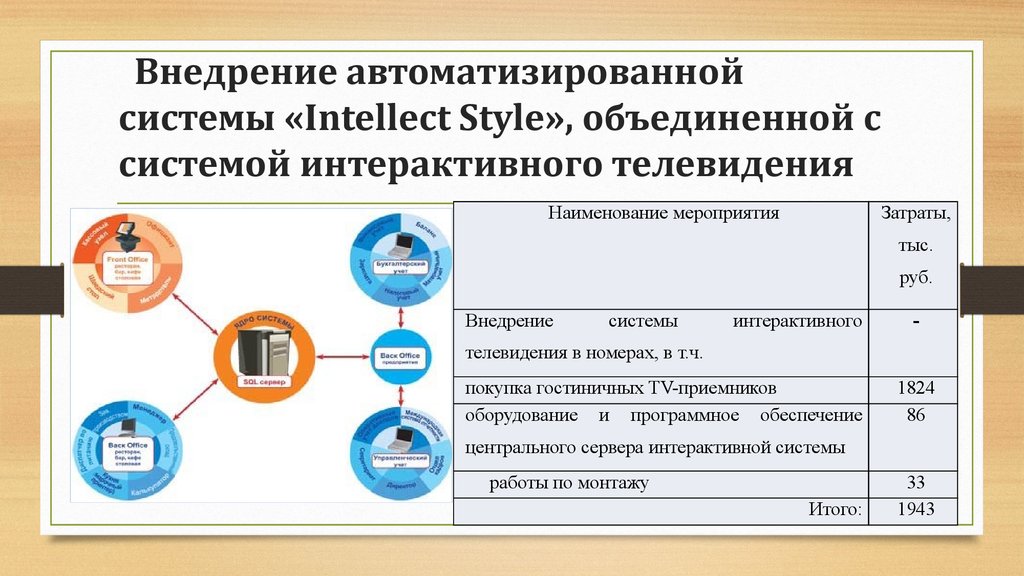 Системы и комплексы мероприятий