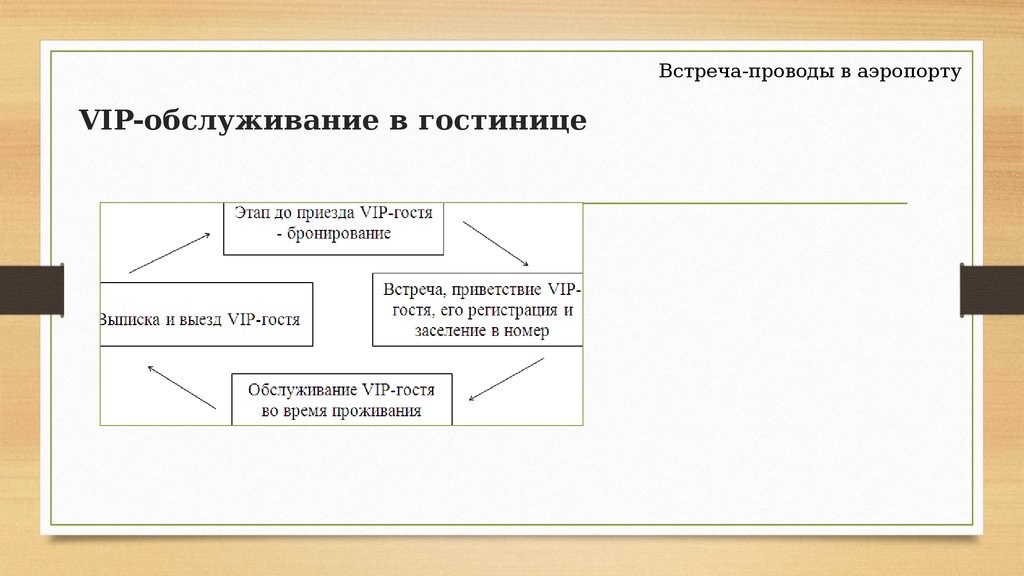 Обслуживание vip гостей в гостинице презентация