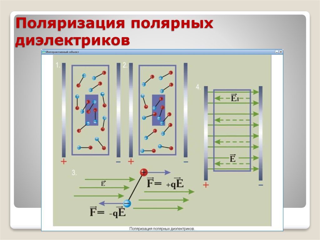 Поляризация диэлектриков рисунок