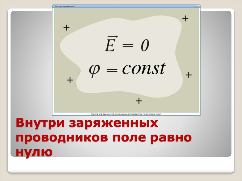 Равно поле. Электрическое поле в проводнике равно нулю;. Поле в проводнике равно нулю. Чему равно электрическое поле внутри проводника. Заряд проводника равен.