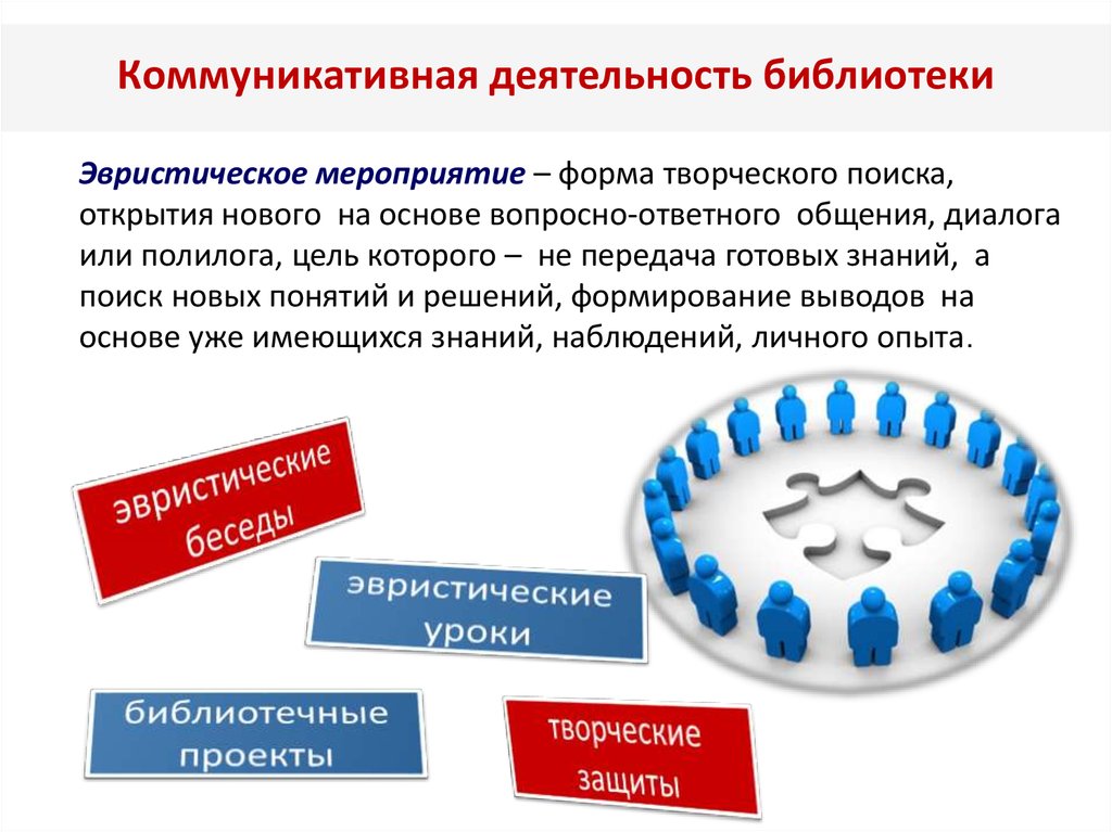 Коммуникативная деятельность в организации