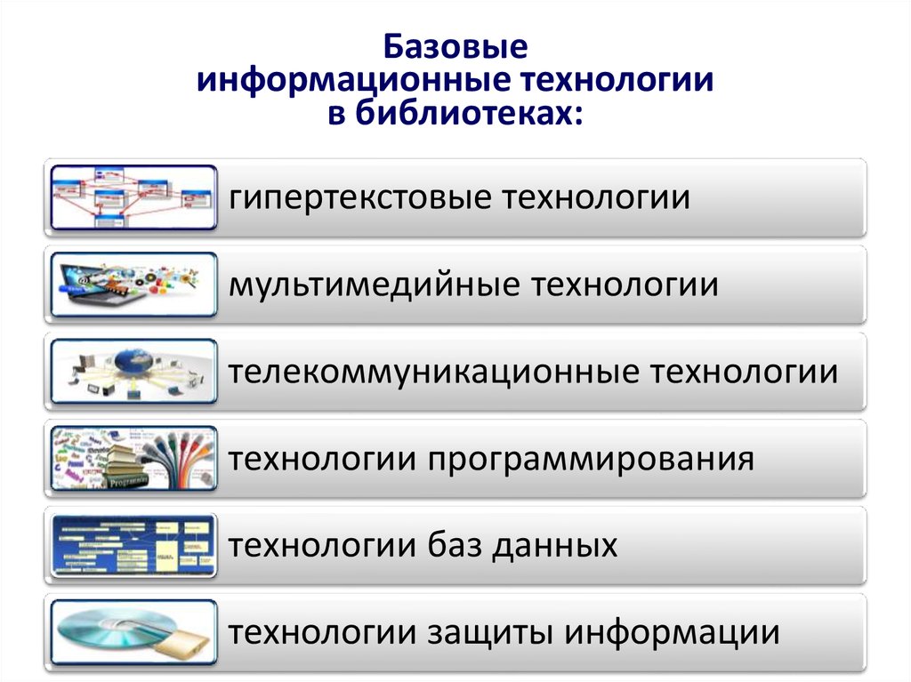 Что является технологией. Базовые информационные технологии. Информационные технологии в библиотеке. Базовые информационные технологии в библиотеке. Библиотека и технологии.