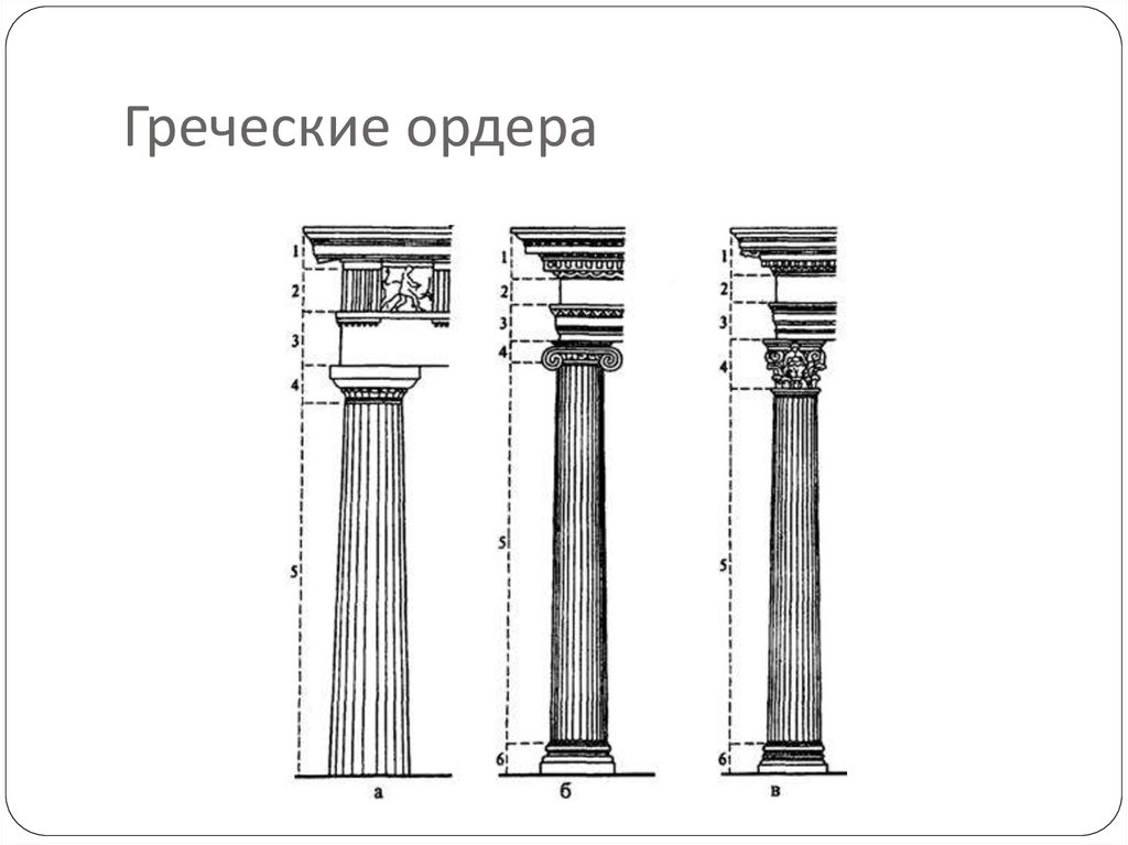 Основные Стили Ордера