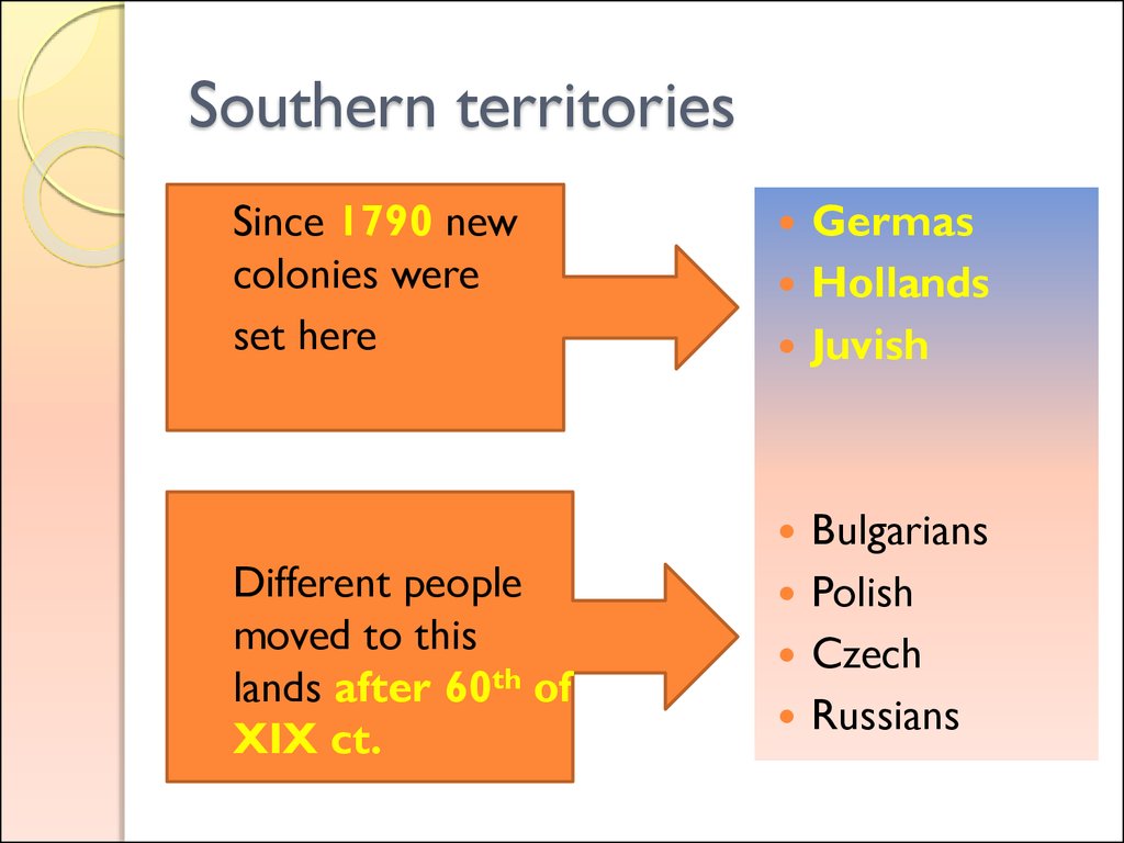 Southern territories