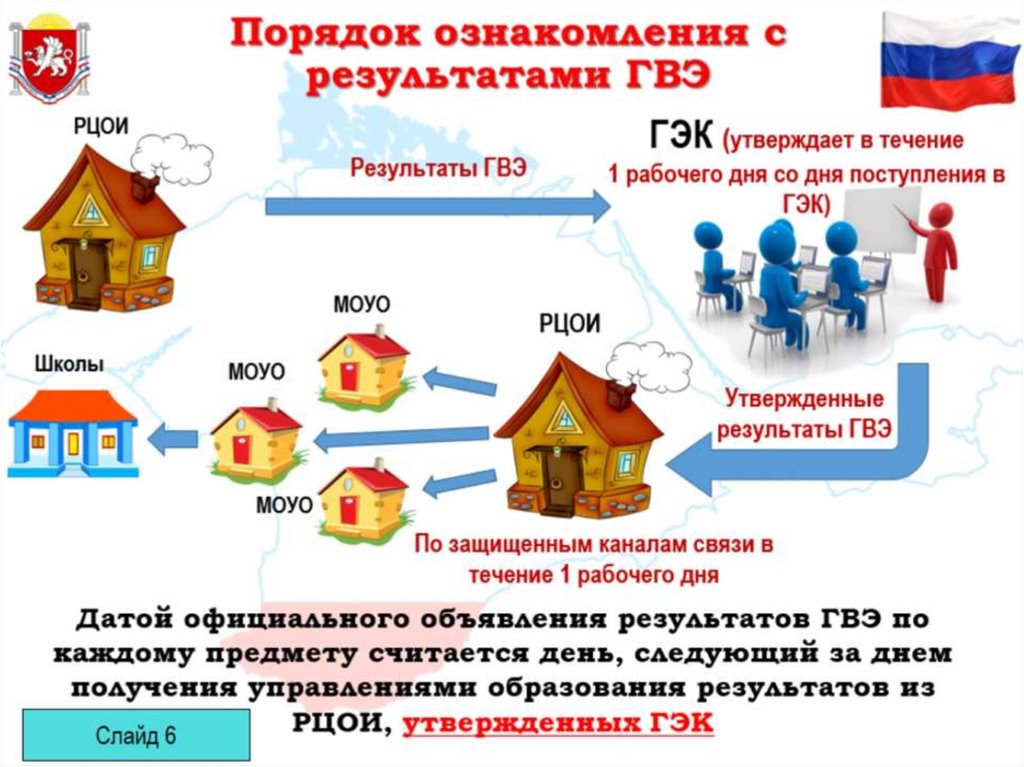 НДФЛ по обособленным подразделениям. Про обособленное подразделение отчетность НДФЛ. Обособленное подразделение учет и отчетность. Куда сдавать 6 НДФЛ при наличии обособленного подразделения.