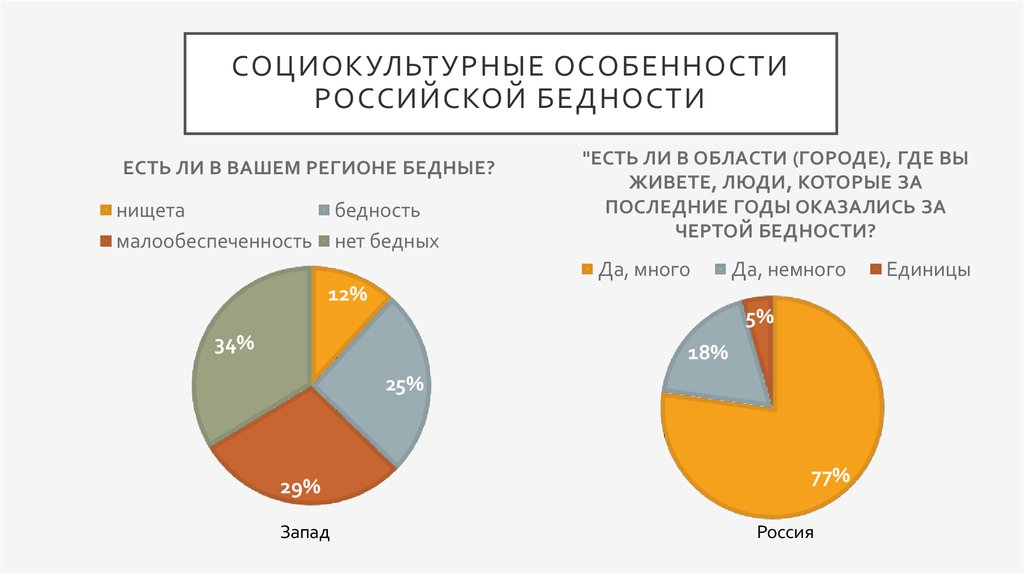 социокультурные особенности российской бедности