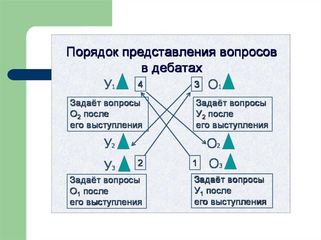 Дебаты образование