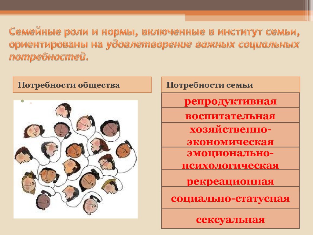 Перечислите институты семьи