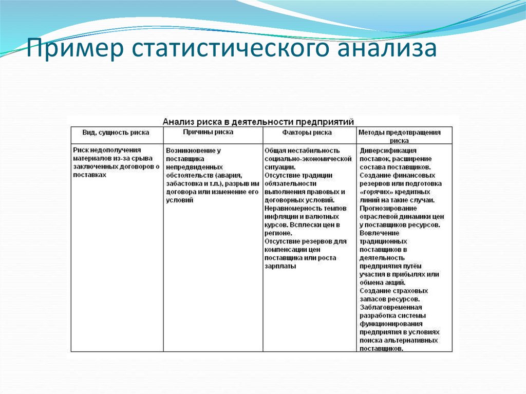 Статистический анализ опросов. Анализ статических данных пример. Пример метода статистического анализа. Статистический анализ пример. Анализ информации пример.