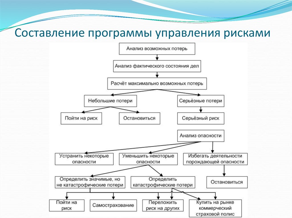 Региональное управление риском