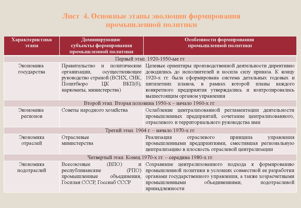 Основная цель промышленности. Направления промышленной политики. Методы формирования промышленной политики. Основные направления государственной промышленной политики. Примеры промышленной политики.