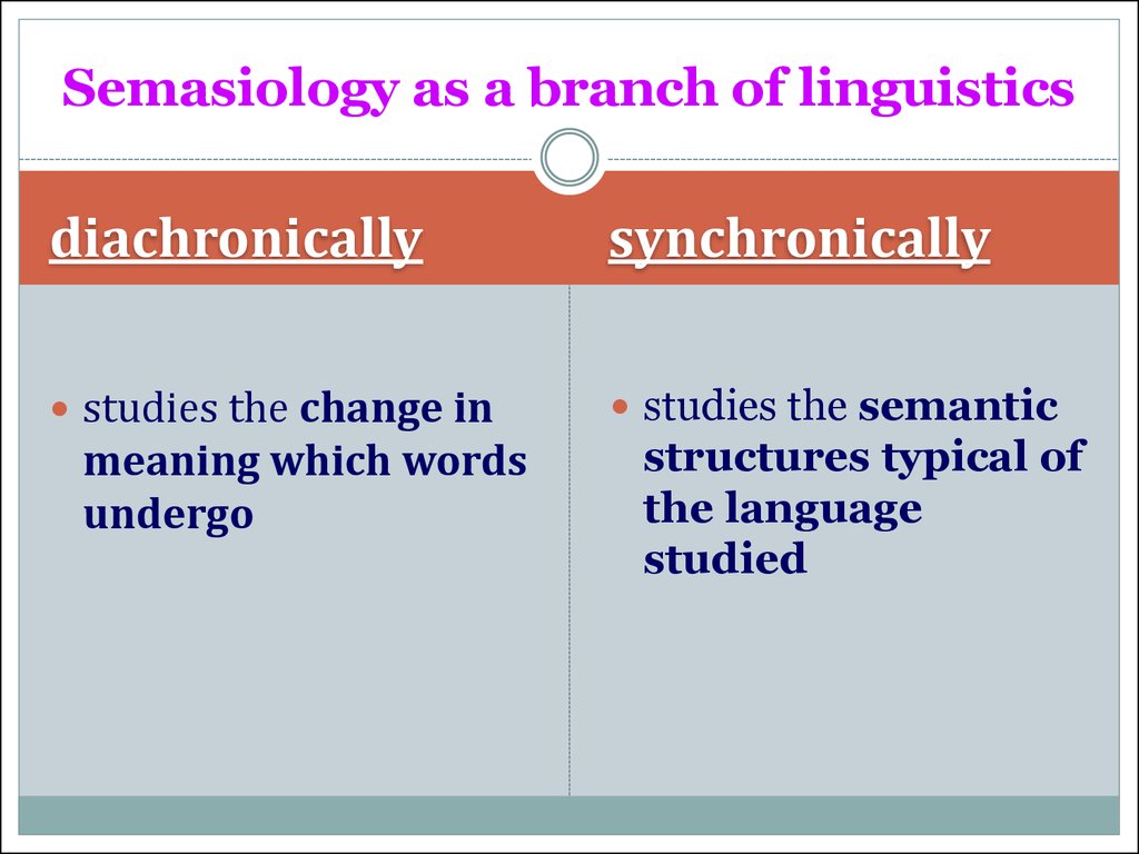 Semasiology as a branch of linguistics