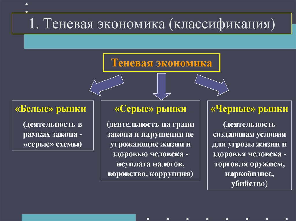 1. Теневая экономика (классификация)