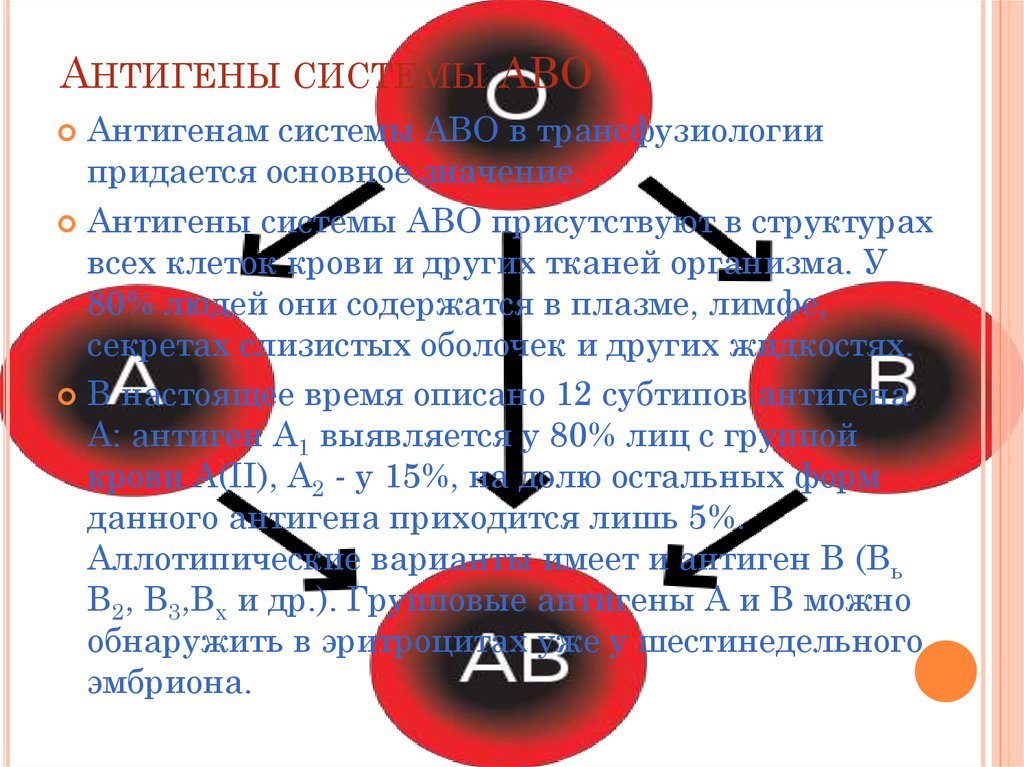 Антигены эритроцитов c c e e