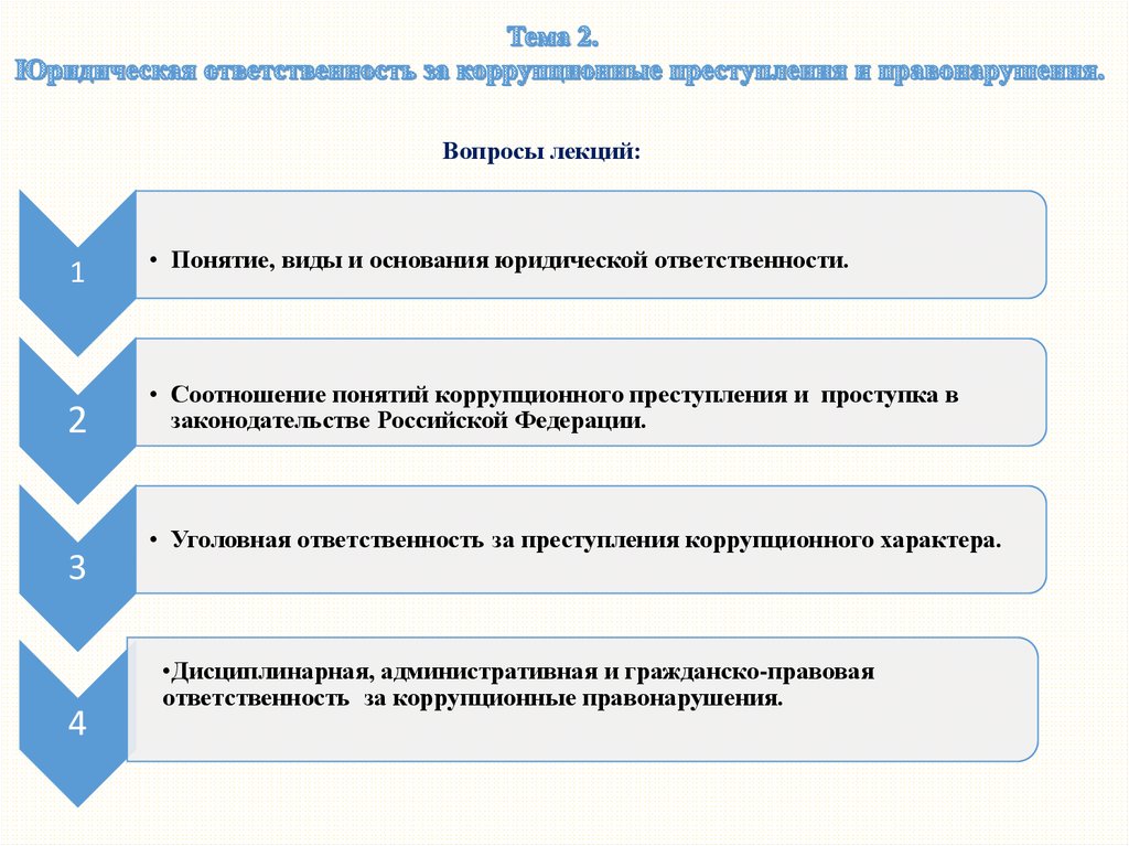 Уголовная ответственность за коррупционные правонарушения. Субъектами юридической ответственности за коррупционны. Субъекты коррупционной преступности. Субъекты коррупционных правонарушений. Кто является субъектом коррупционных правонарушений.